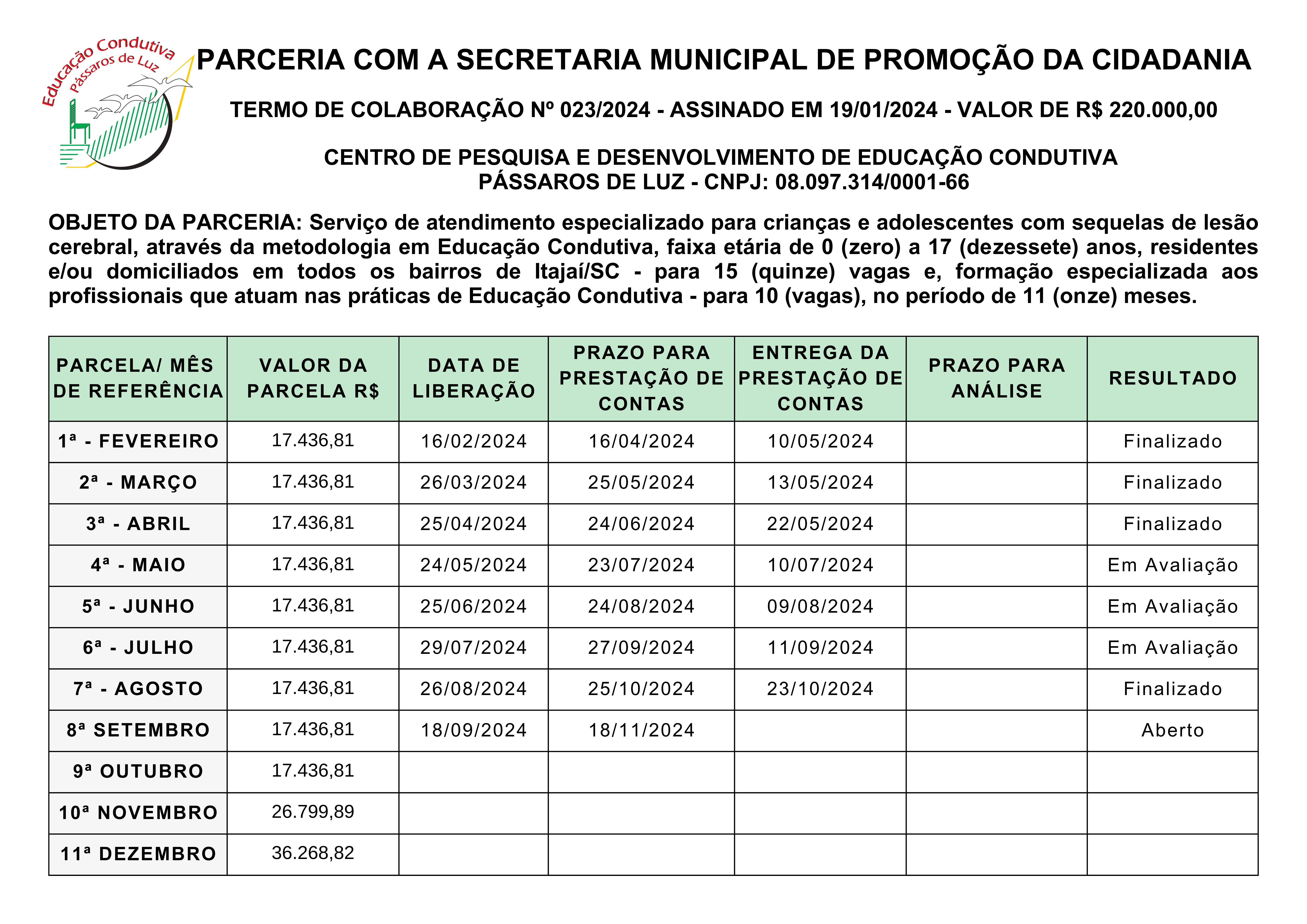 PARCERIA COM A SEDAC - 2024