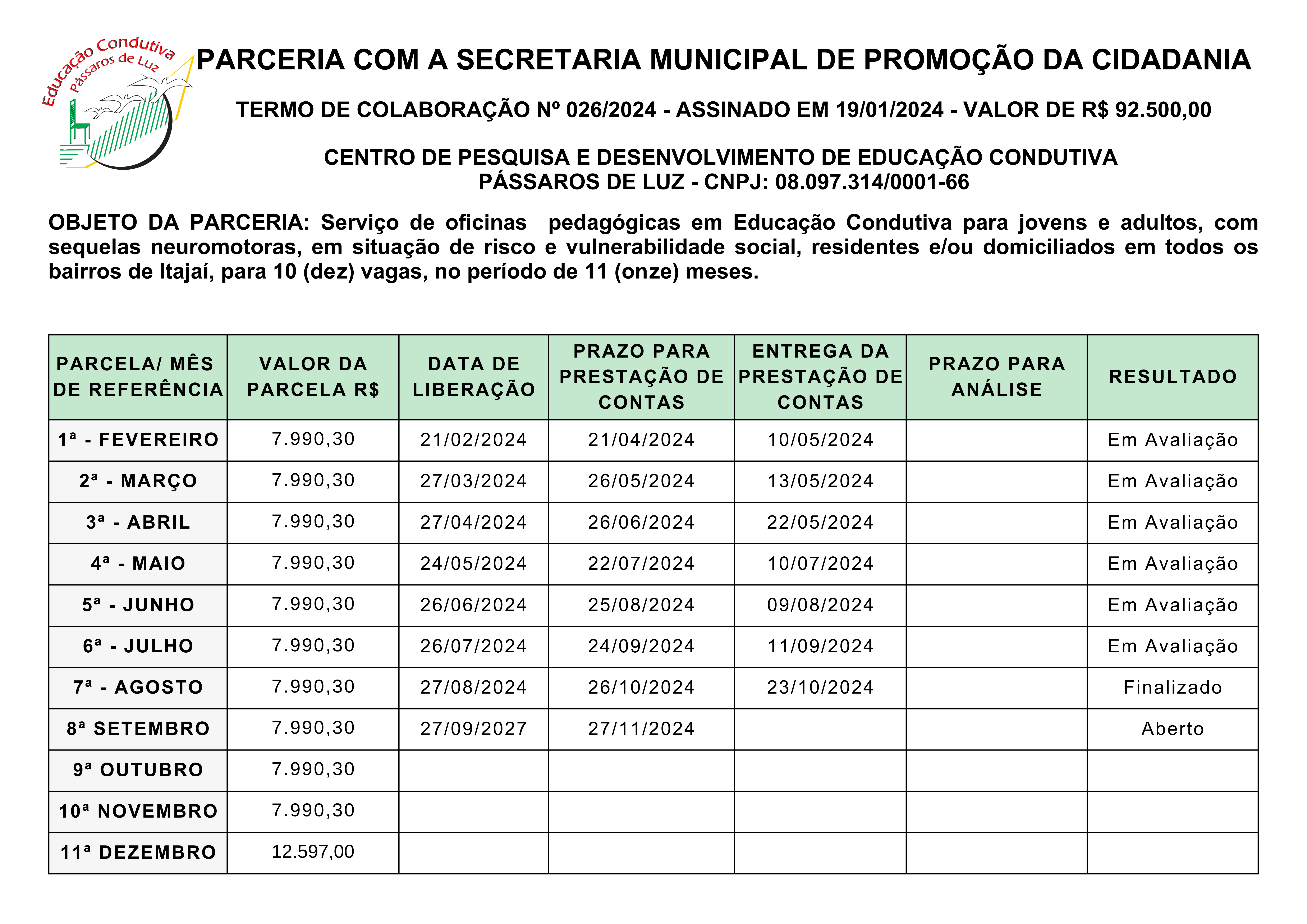 PARCERIA COM A SEDAC - PROJETO JOVENS - 2024